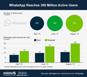 whatsapp statistics